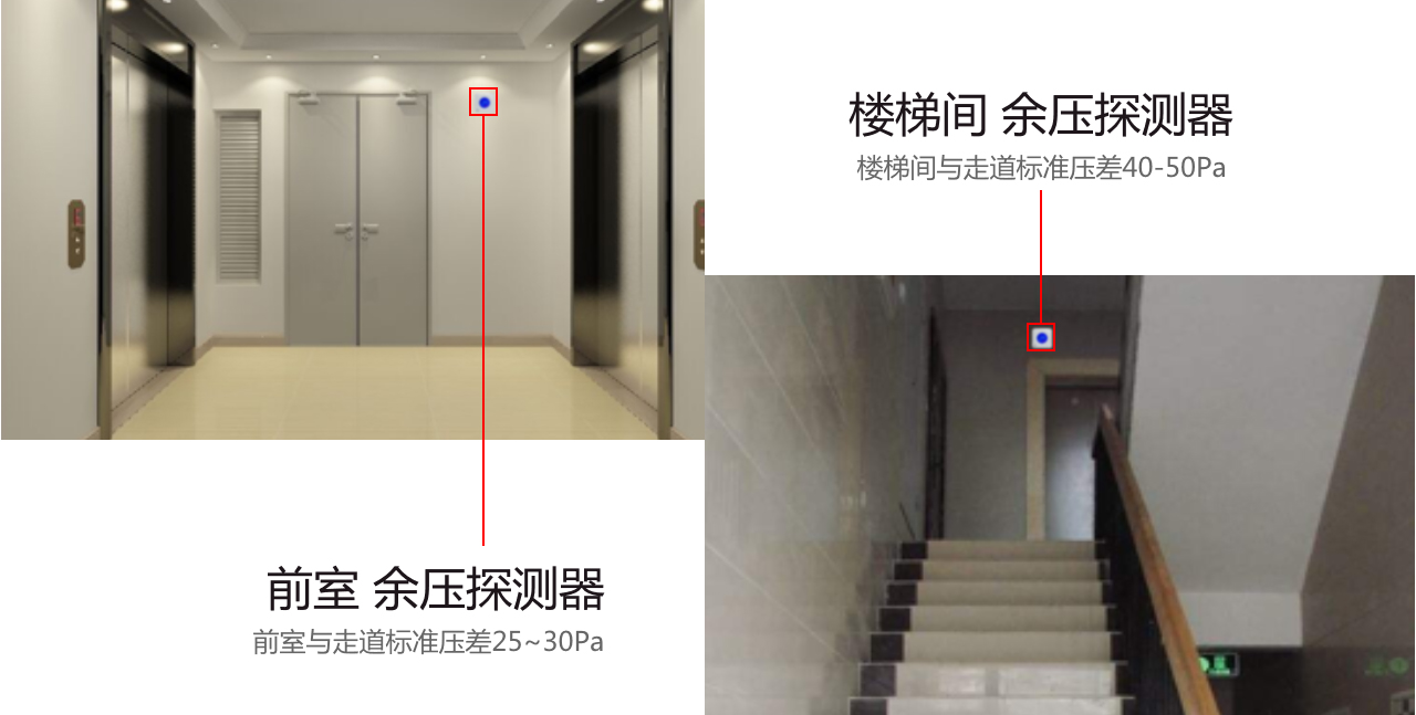 CS-Y03A余压探测器装置示意图