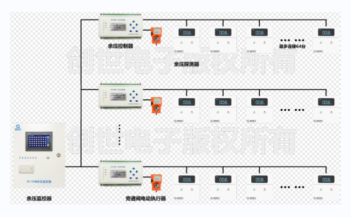 冠赢国际电子余压监控线路图